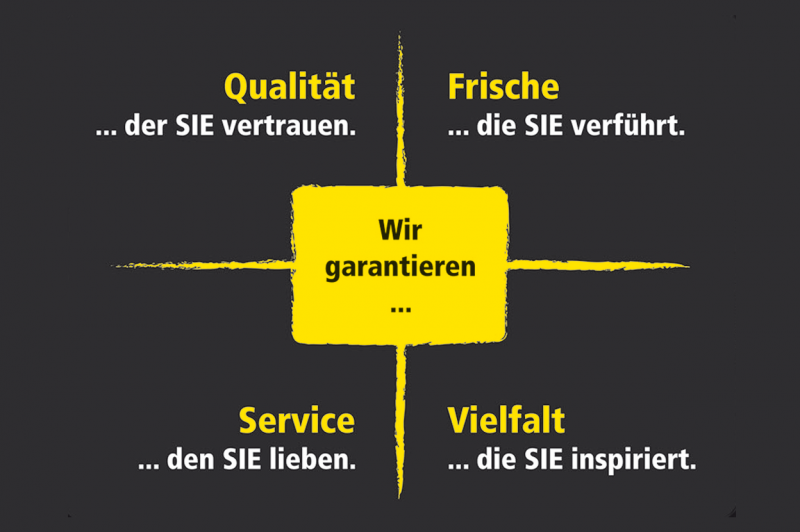 Edeka Schubert Leitbild Kompass